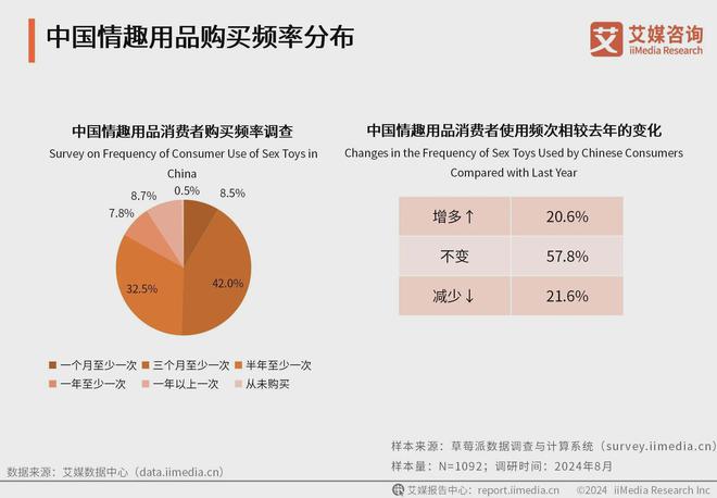 品行业消费者洞察分析：消费者价值观念开放不朽情缘平台登录网页2024年中国情趣用(图2)