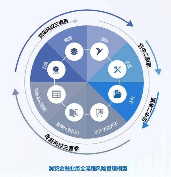 耕信托文化筑牢发展根基 创新普惠金融服务实体经济不朽情缘手机网站华鑫信托党委书记、董事长朱勇：深(图1)
